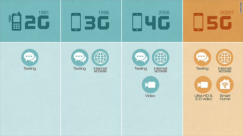 5G wireless table