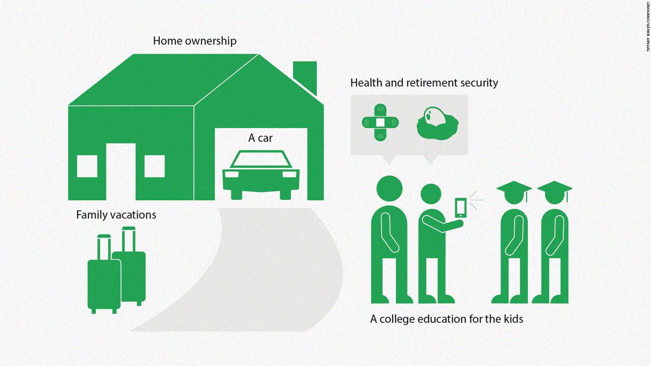 What is middle class, anyway? CNNMoney