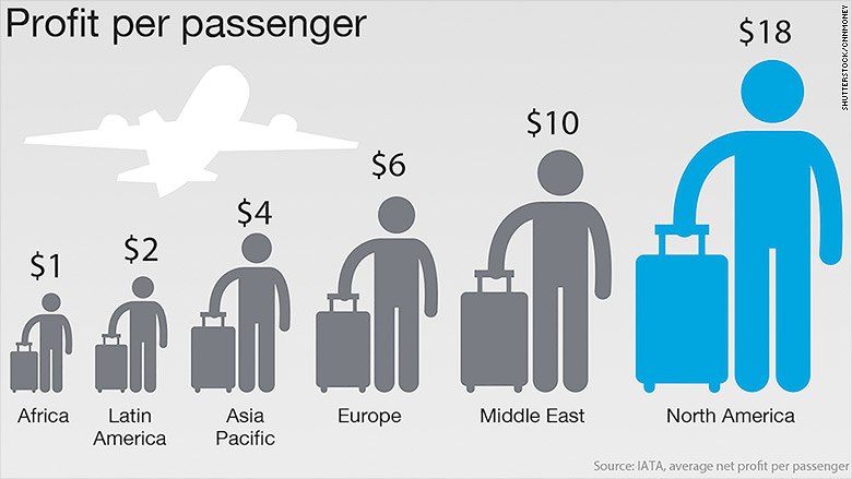 Airlines could shrink carry-on bag size