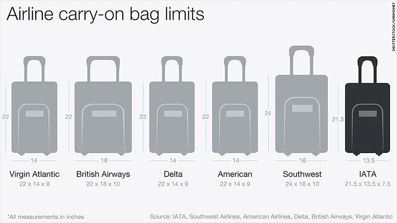 Airlines could shrink carry-on bag size