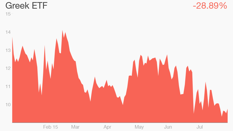 greek stock market index etf