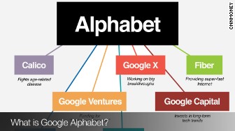 hp interactive google alphabet