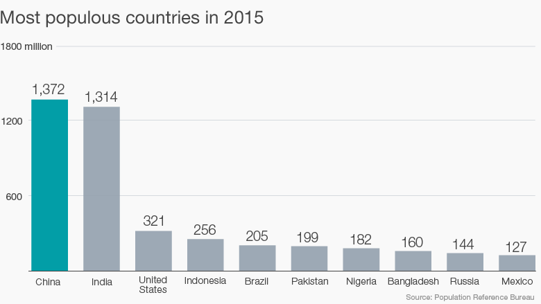 visualizing-the-changing-world-population-by-country-city-roma-news