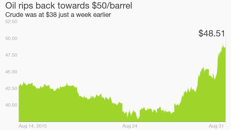 oil prices skyrocket