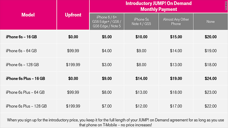 tmobile iphone deal