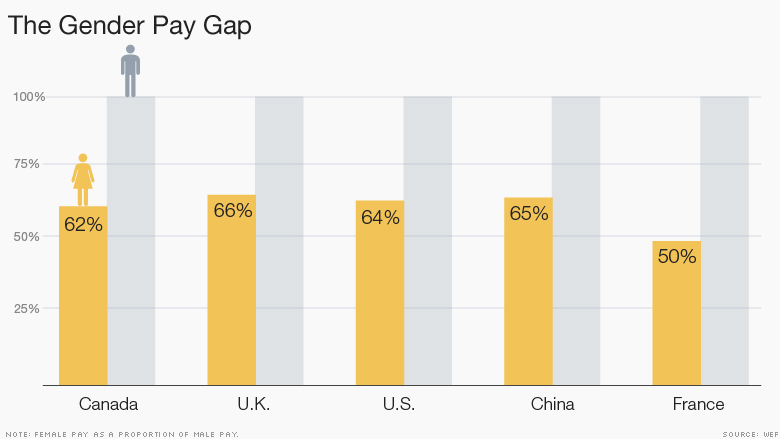 Companies Will Be Forced To Reveal Their Gender Pay Gap 9013