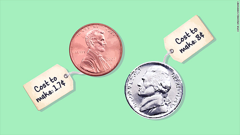 What are some facts about the composition of American coins?