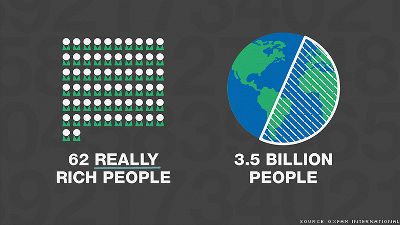 62 Richest People Own As Much Wealth As Half Of The Worlds Population Katehon Think Tank 5983