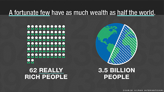 Image result for wealth inequality 2016