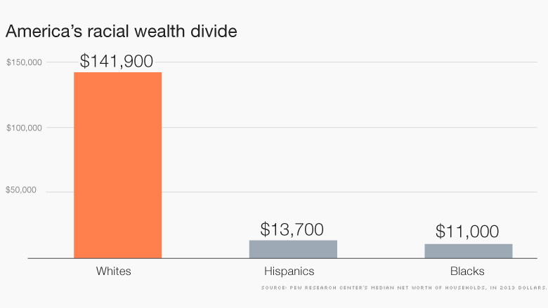 160125130136-racial-wealth-gap-780x439.jpg