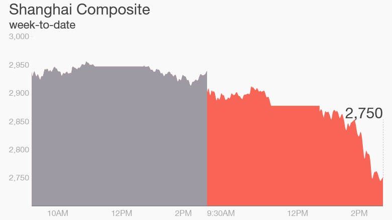 shanghai stocks jan 26 