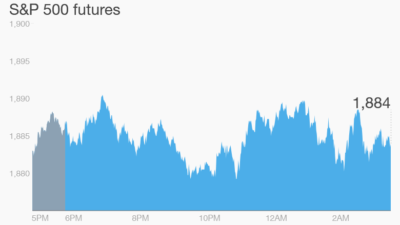 apple futures premarket