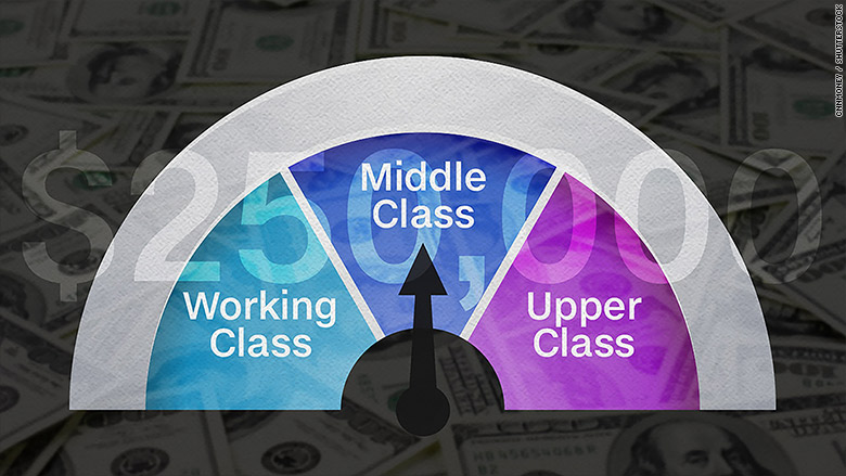 net worth of upper middle class