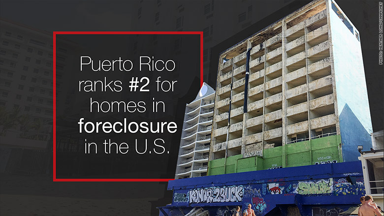 Puerto Rico First Mortgage