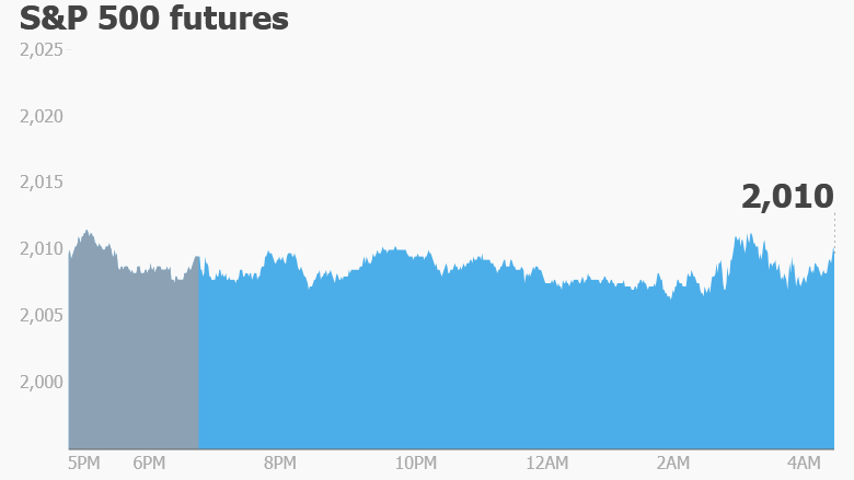 cnn pre stock trading