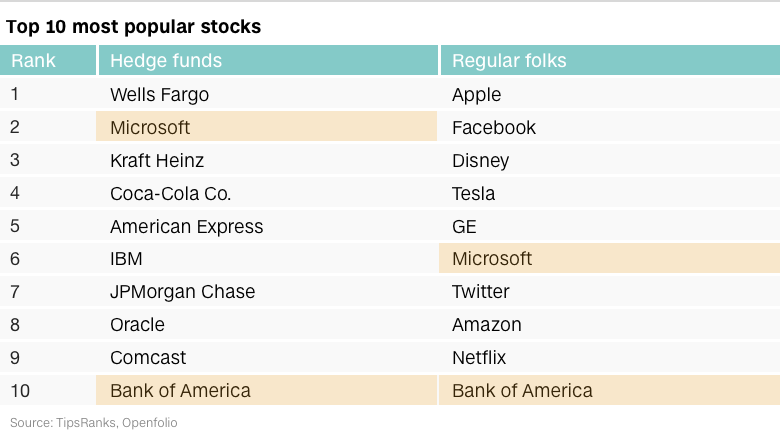 What are some good things to invest in?