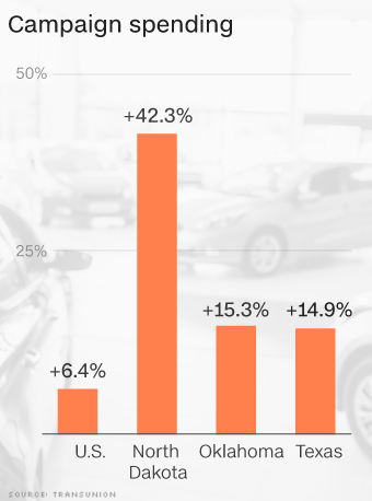 160315095958-auto-loan-delinquency-340xa.jpg