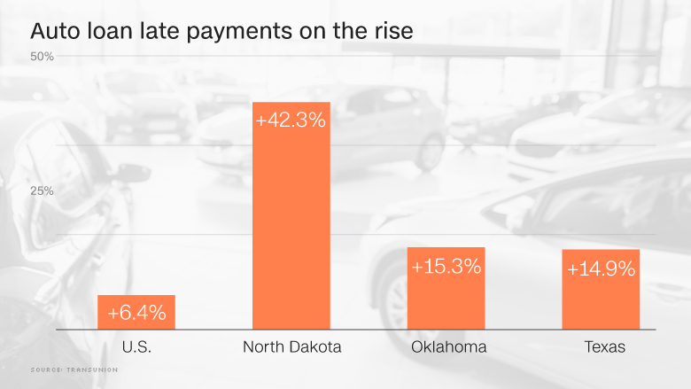 auto loan delinquency