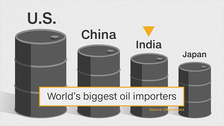 us china india japan oil importers