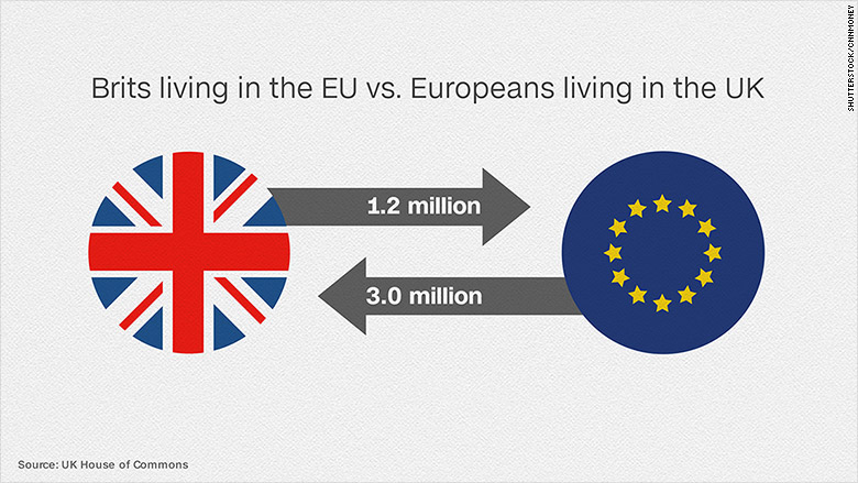 160331062820-uk-immigration-brits-eu-migrants-780x439.jpg