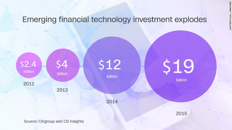 financial technology explosion