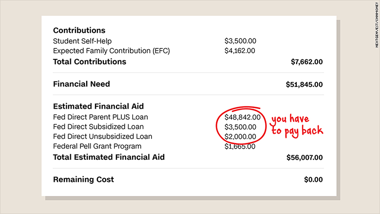 how-to-read-your-ridiculously-confusing-financial-aid-letter-apr-13-2016