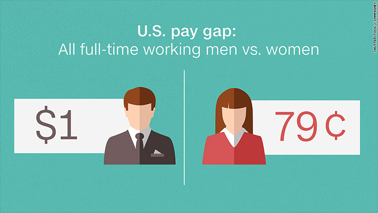 6 things you need to know about the gender pay gap on Equal Pay Day