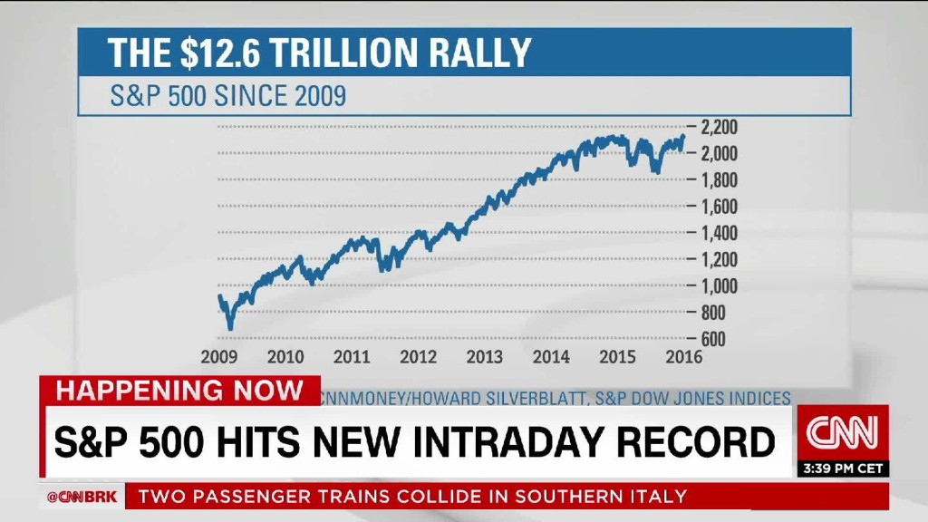 stock market record highs
