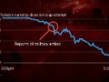 Turkey's currency plunges amid coup attempt