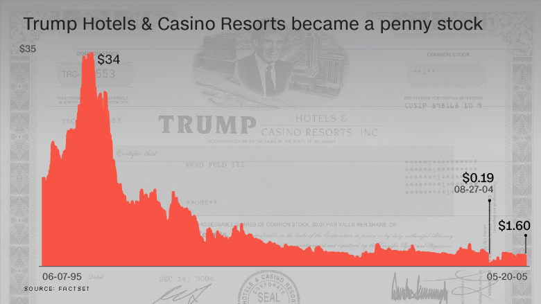 chart trump hotel casino