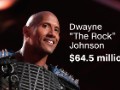 'The Rock' is Hollywood's highest paid actor