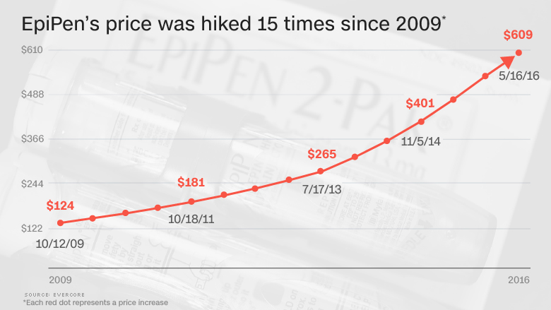 epipen price history
