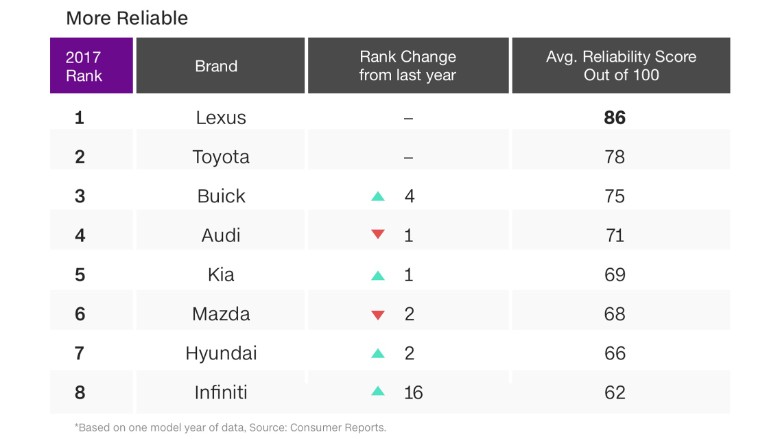 consumer reports best new cars