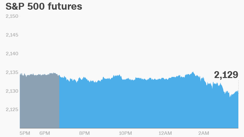 apple stock futures market