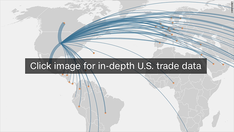 us exports imports click graphic