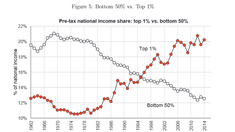 Image result for wealth inequality 2016