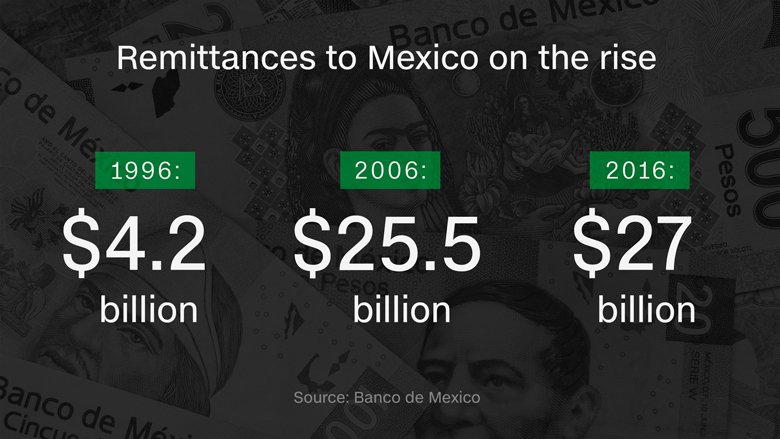 170320120121-remittances-to-mexico-new-7