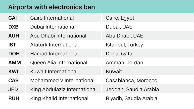 airport electronics ban table