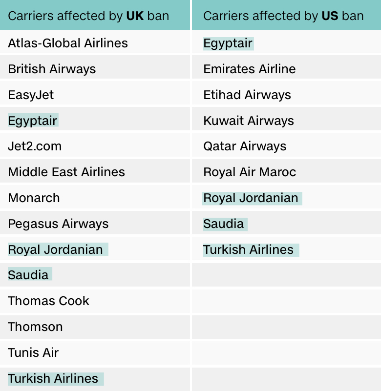 uk us electronics ban table