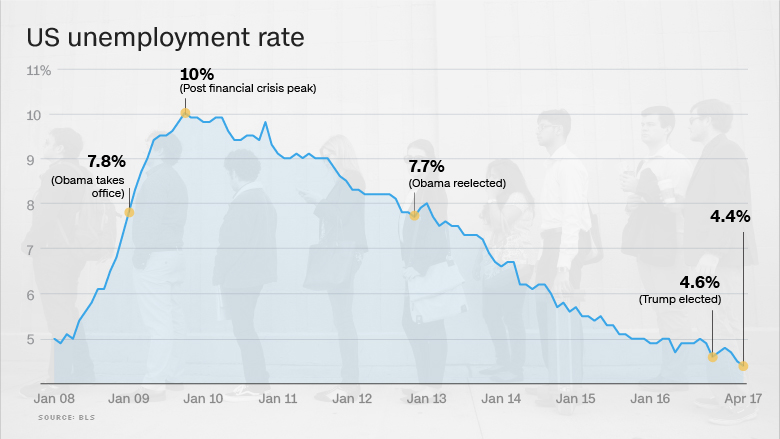 trump unemployment 05052017