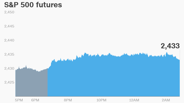 stock premarket hours