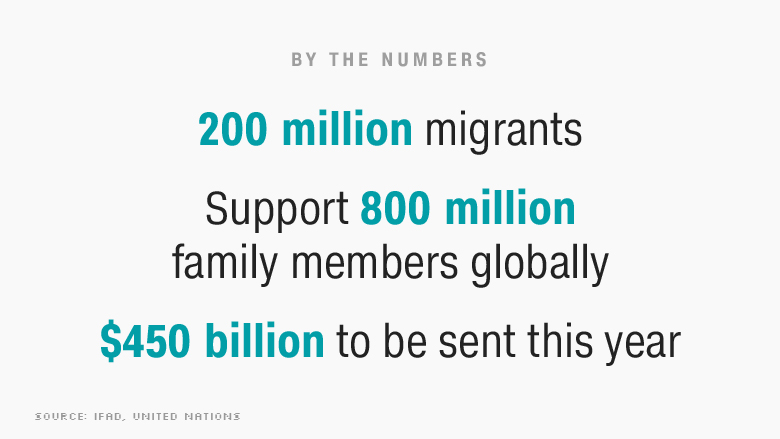 un remittance report by the numbers