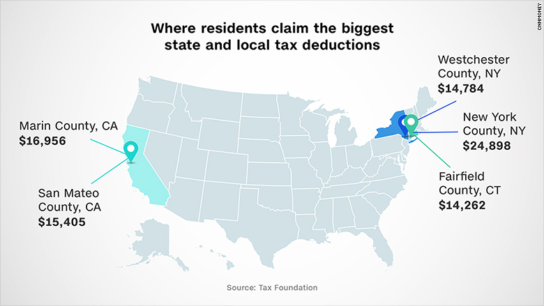 state and local deductions