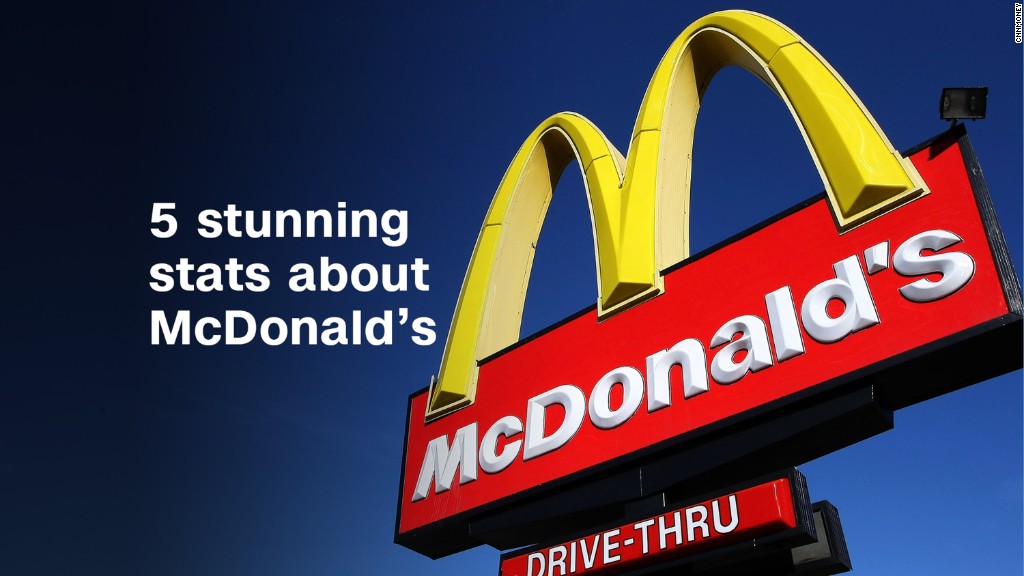 5 stunning stats about McDonald's