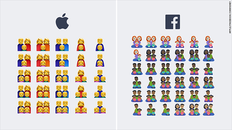 facebook family emojis 2