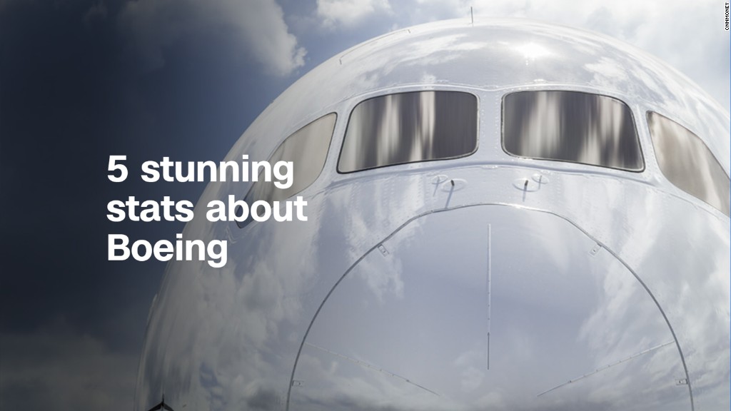 5 stunning stats about Boeing
