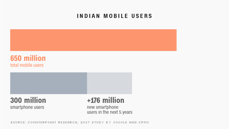 indias mobile users 2