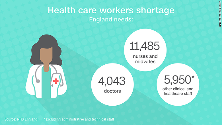 england health care shortage