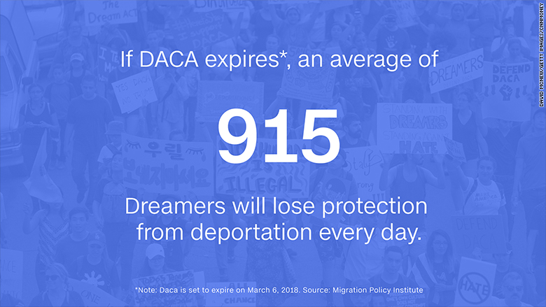 chart dreamers deportation