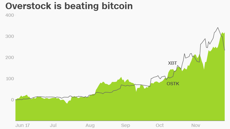 bitcoins overstock